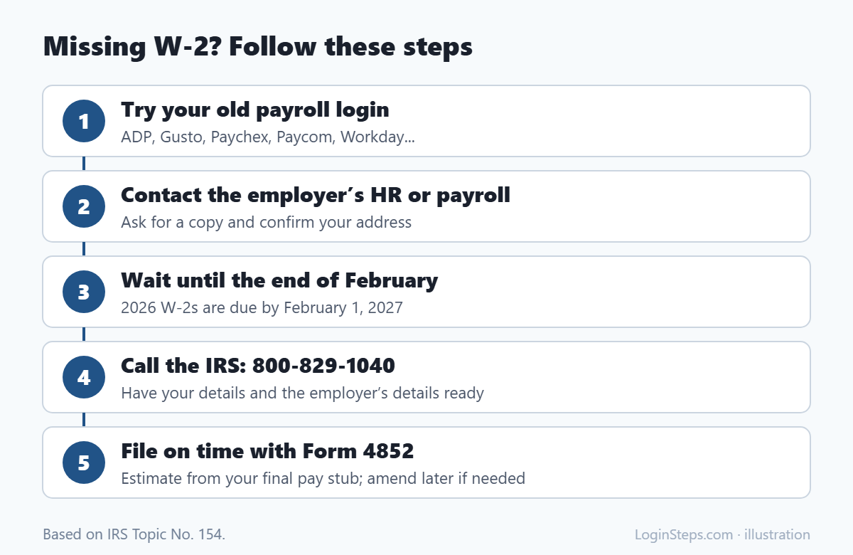Missing W-2 steps flowchart