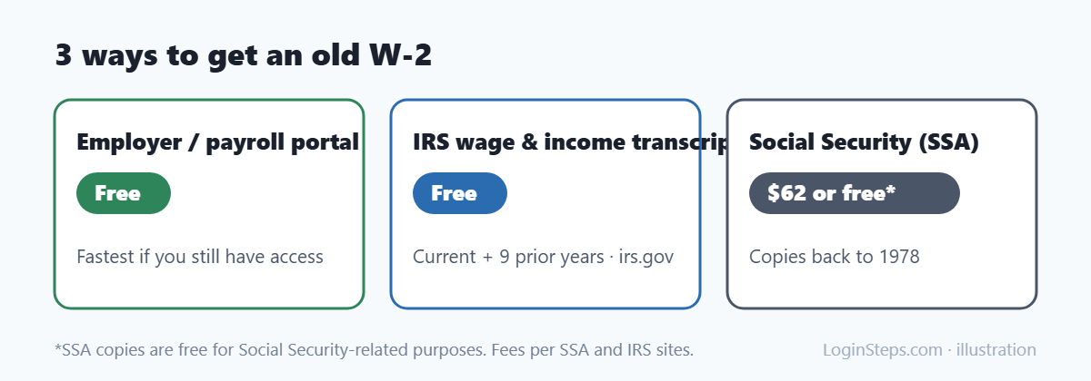 Three ways to get an old W-2