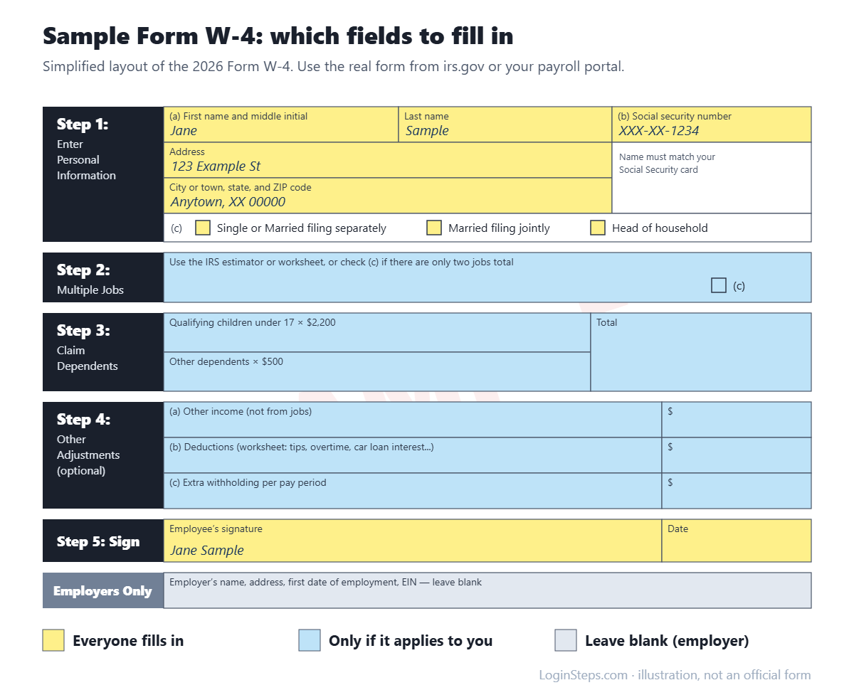 Sample Form W-4 with fields to fill highlighted