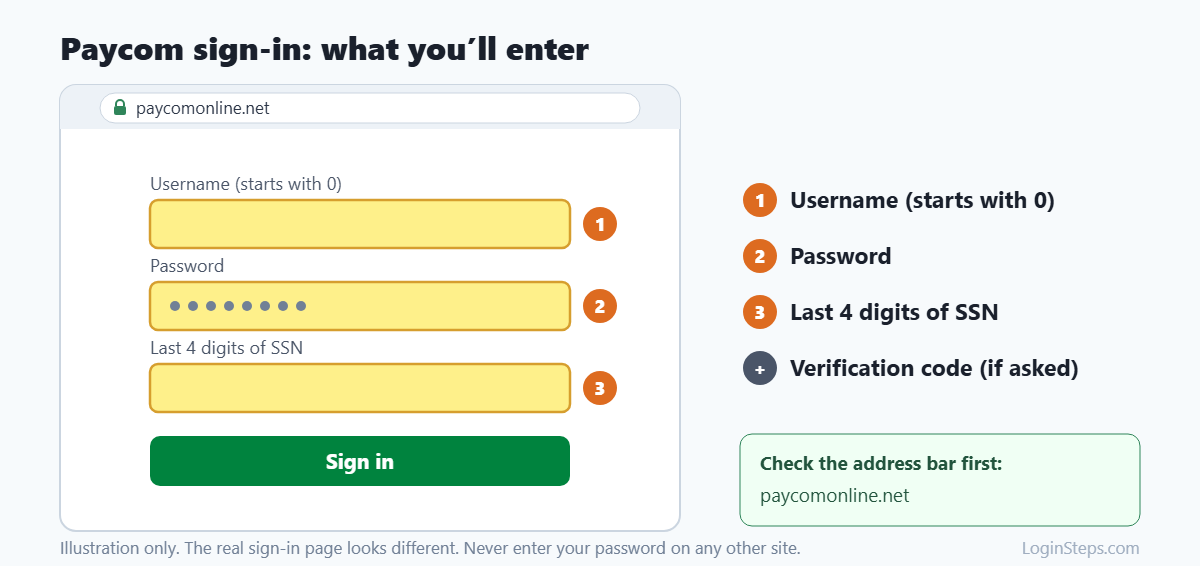 Paycom sign-in: what you'll enter
