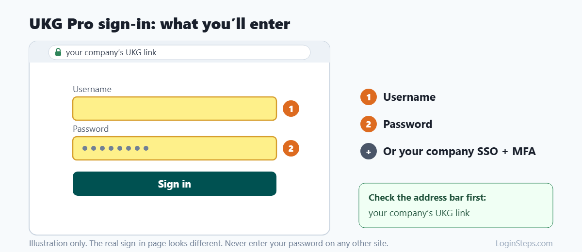 UKG Pro sign-in: what you'll enter
