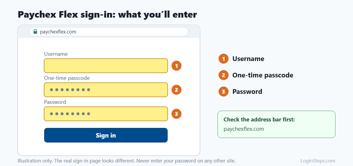 Paychex Flex sign-in: what you'll enter
