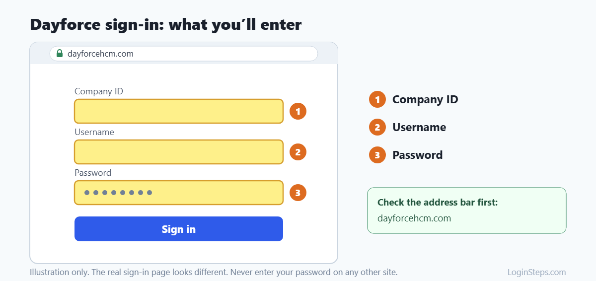 Dayforce sign-in: what you'll enter