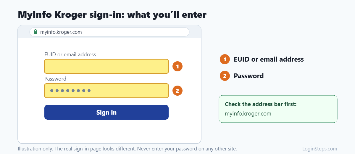 MyInfo Kroger sign-in: what you'll enter