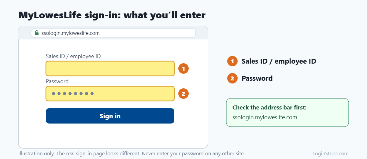 MyLowesLife sign-in: what you'll enter