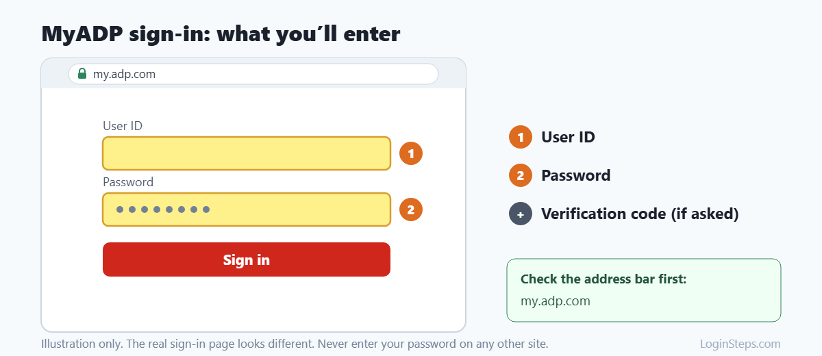 MyADP sign-in: what you'll enter
