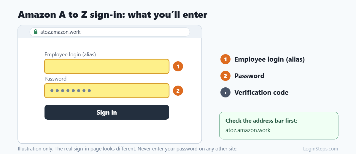 Amazon A to Z sign-in: what you'll enter