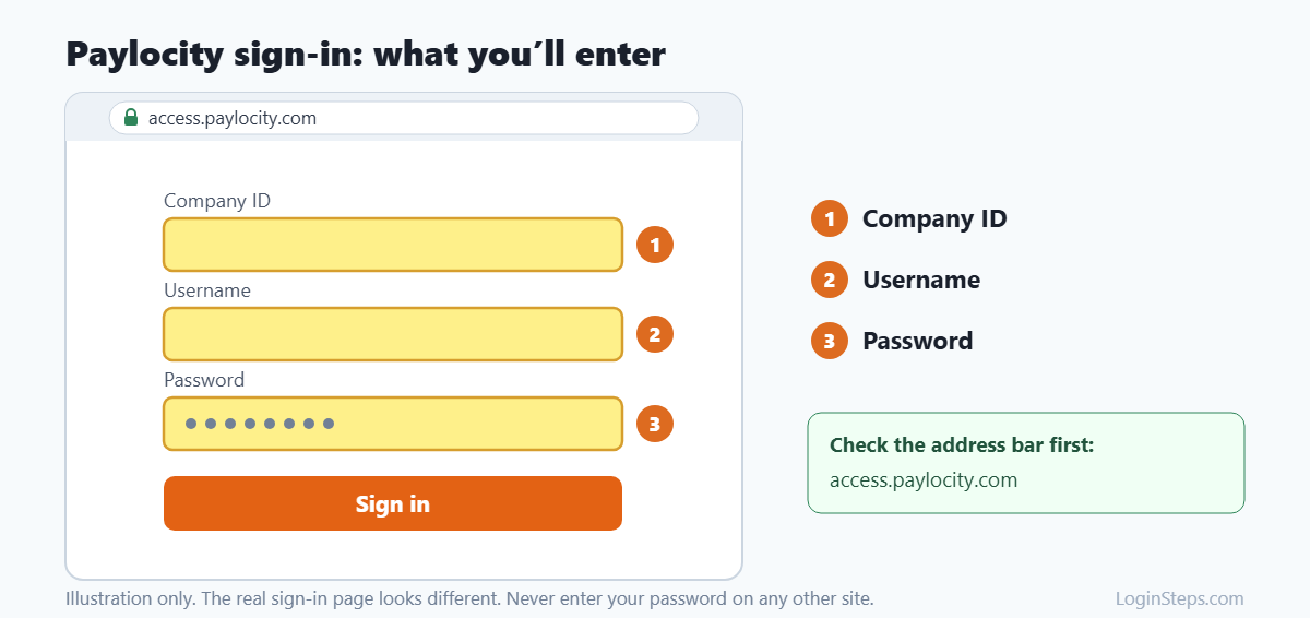 Paylocity sign-in: what you'll enter