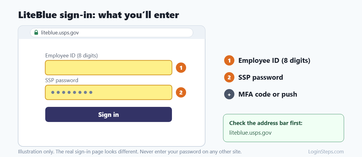 LiteBlue sign-in: what you'll enter