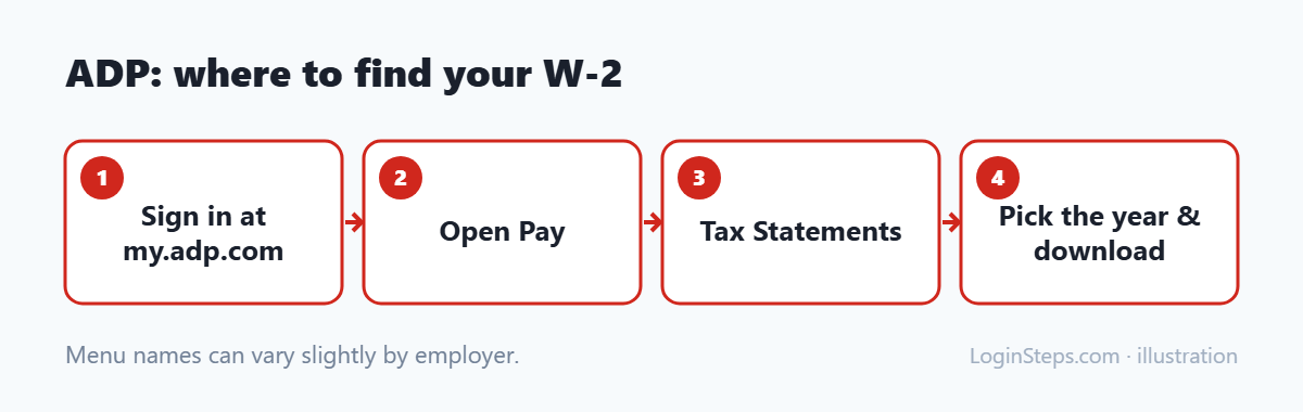 ADP: where to find your W-2