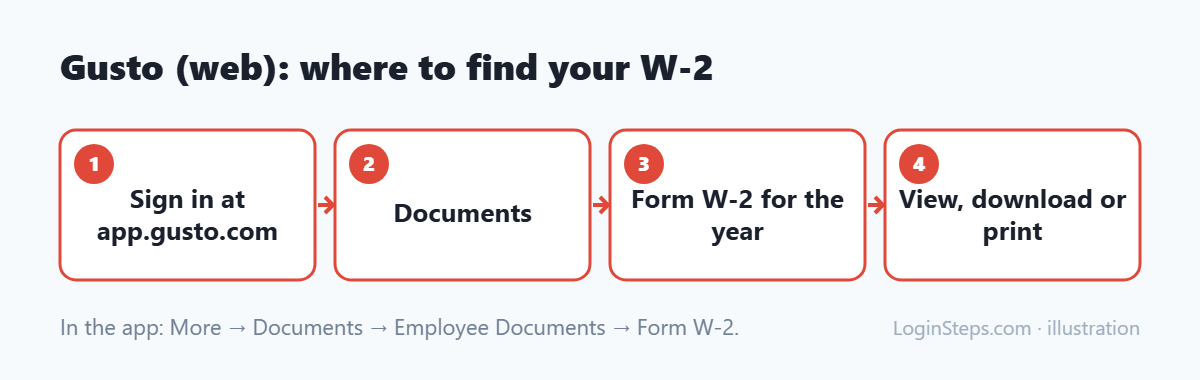 Gusto (web): where to find your W-2
