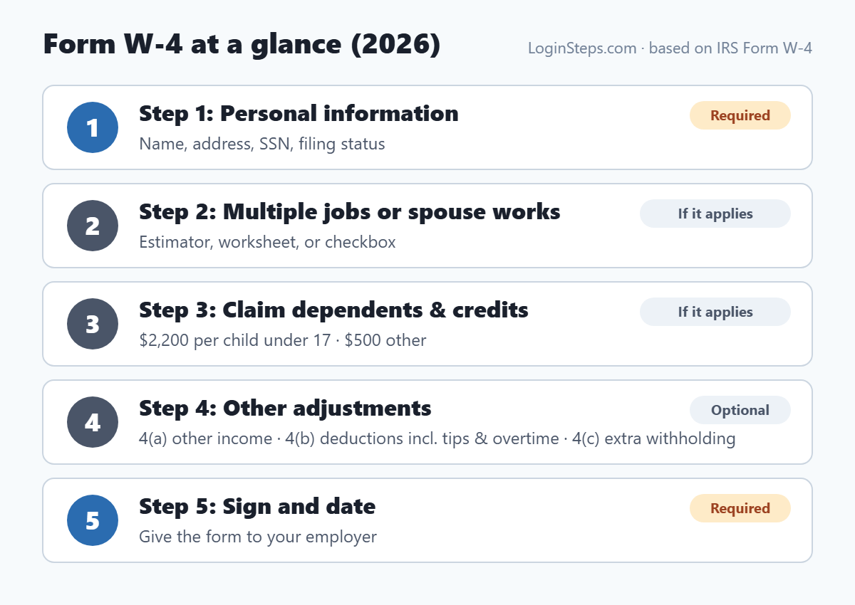 Form W-4 steps 1 to 5 explained